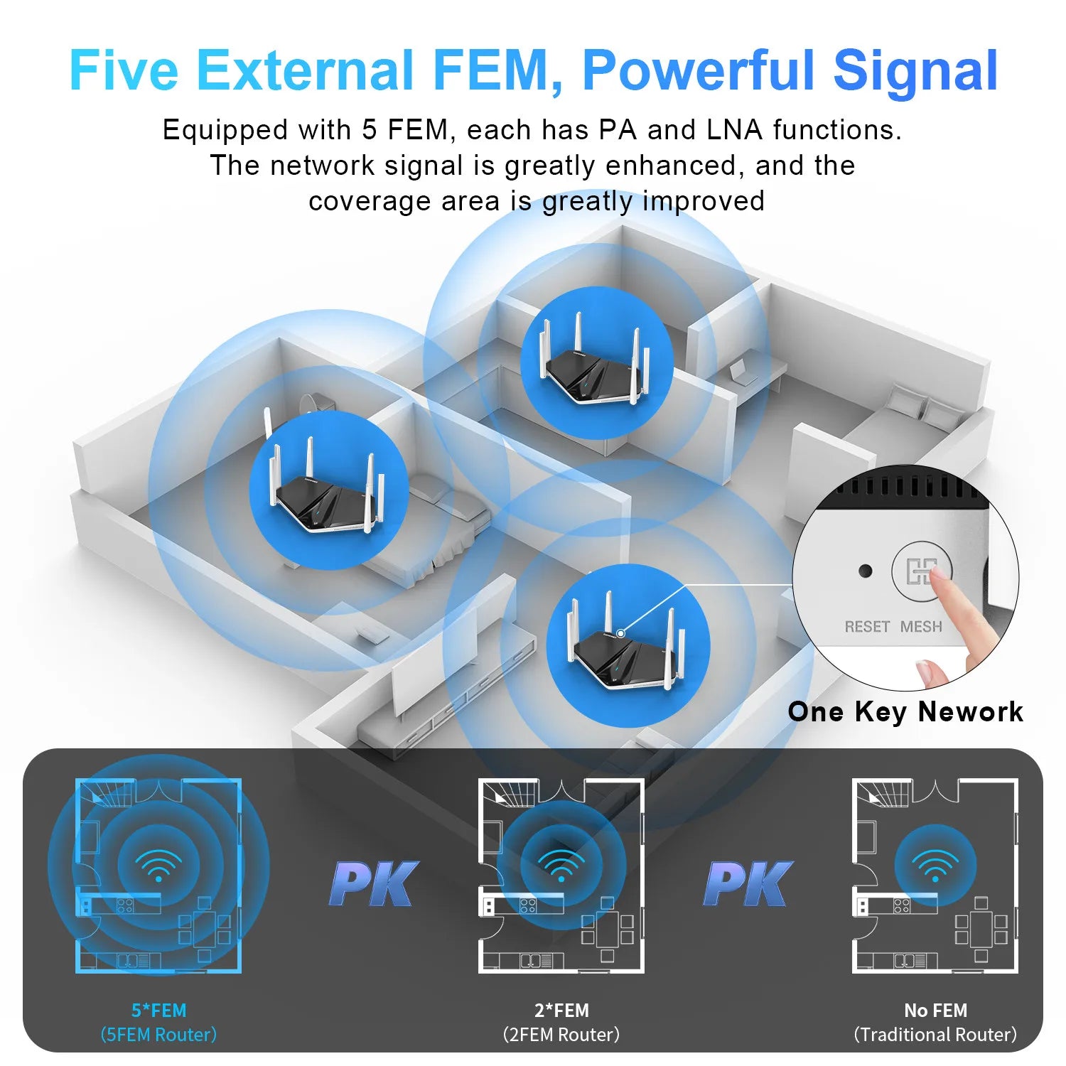 Comfast AX3000: WiFi 6 Mesh Router with WPA3 Security