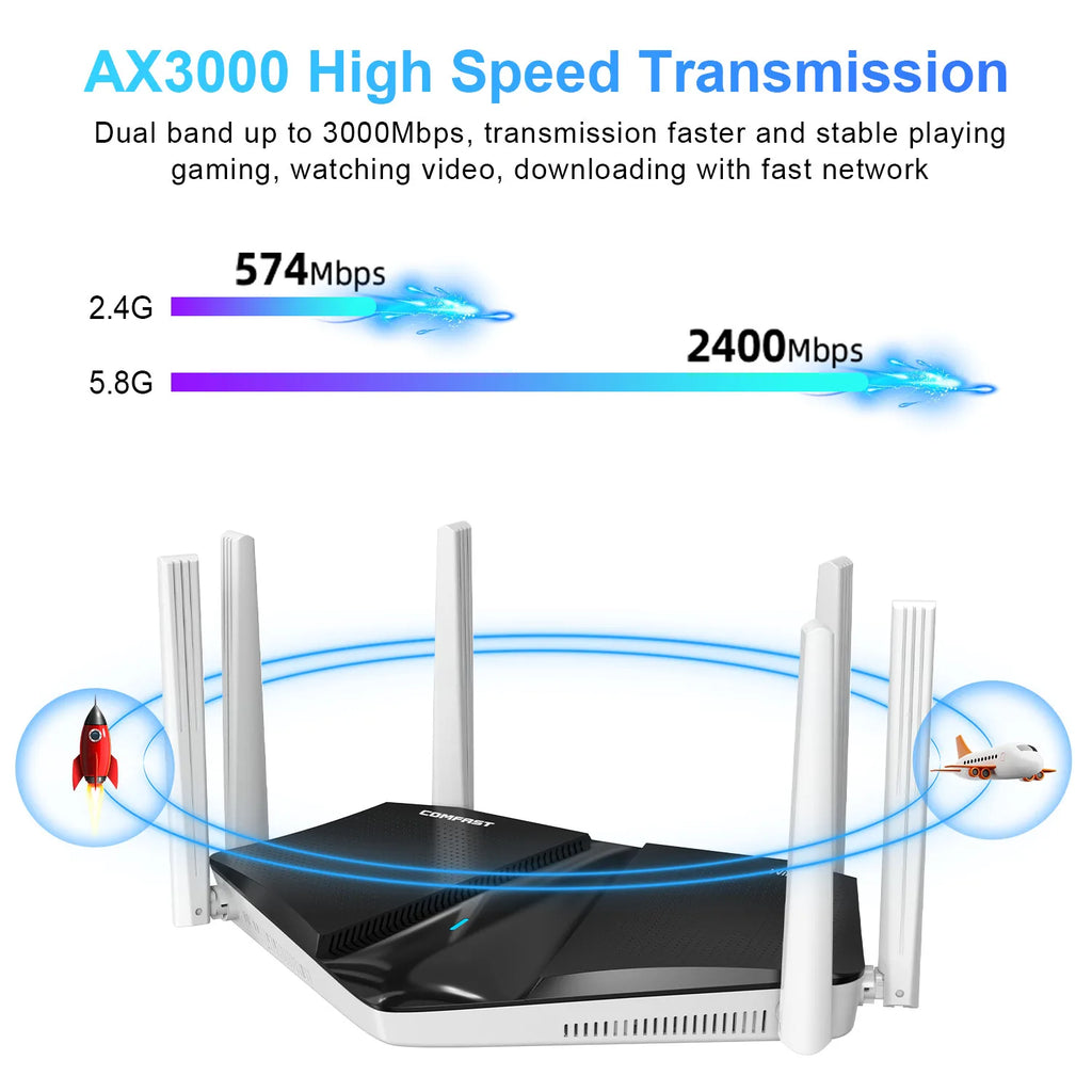 Comfast AX3000: WiFi 6 Mesh Router with WPA3 Security