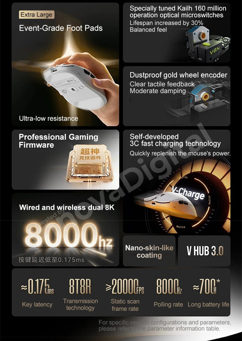VXE Dragonfly F2 Ultra: PAW3950 Flagship 8K Wireless Mouse