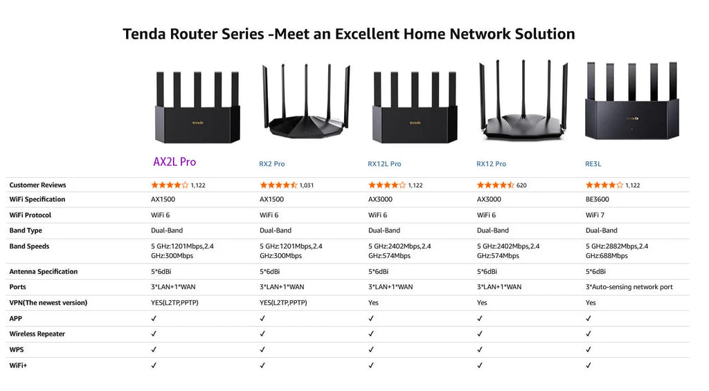 Tenda AX1500: Vertical WiFi 6 Smart Gigabit Router