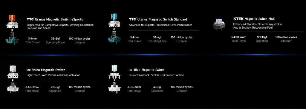 Ace 68 Pro Keyboard: 8K Hz Hall Effect Magnetic Edition