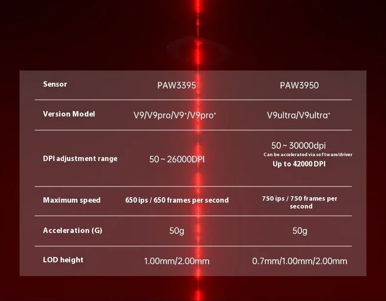 AULA V9+ Tri-Mode Wireless Mouse – Pro E-sports Performance Series