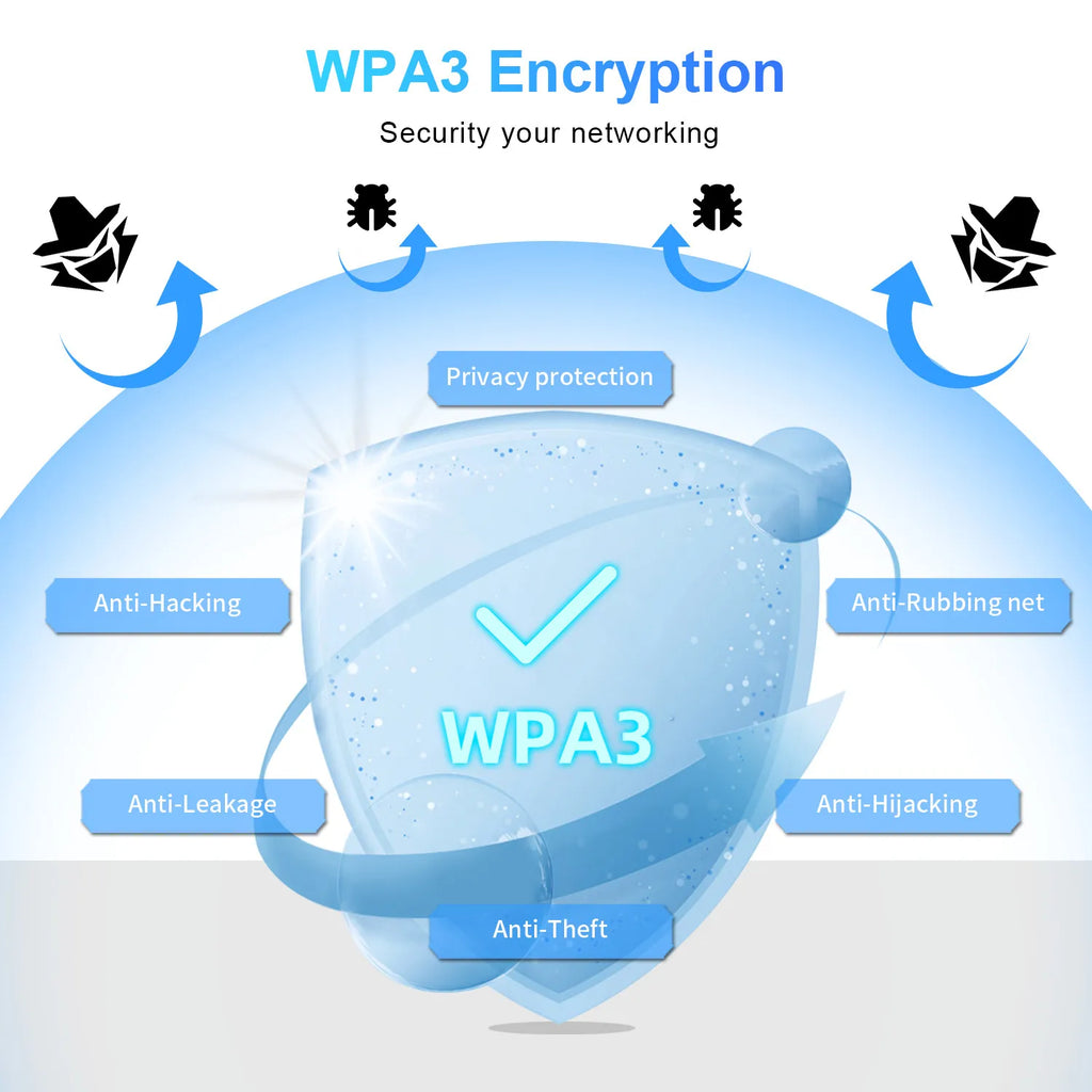 Comfast AX3000: WiFi 6 Mesh Router with WPA3 Security