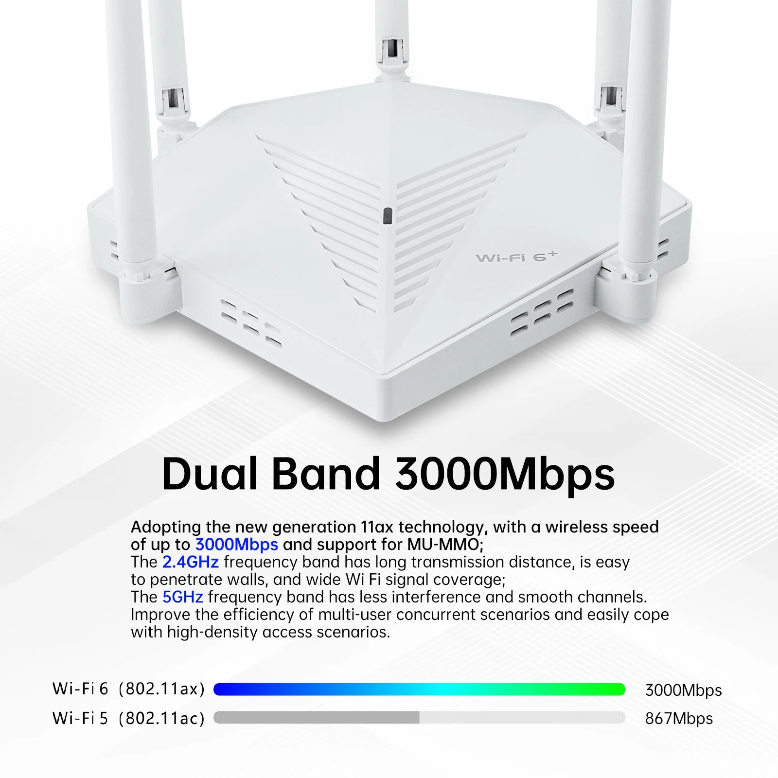 EDUP AX3000: OpenWRT WiFi 6 Gigabit Mesh Router