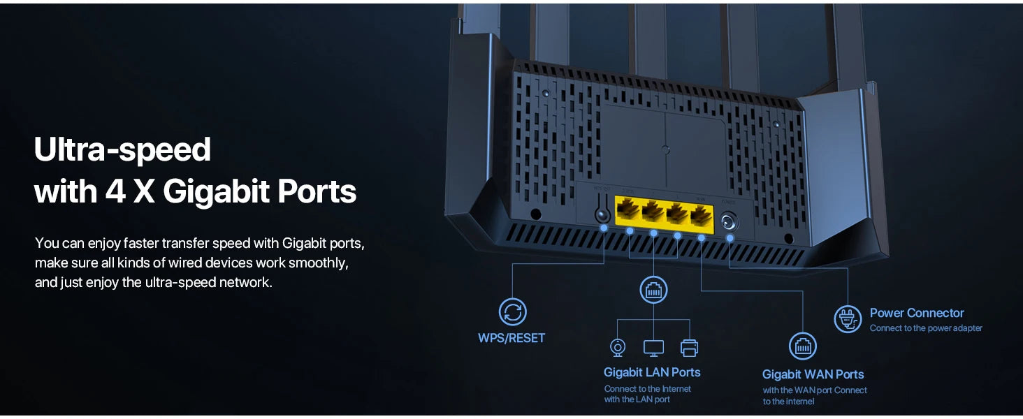 Tenda AX1500: Vertical WiFi 6 Smart Gigabit Router