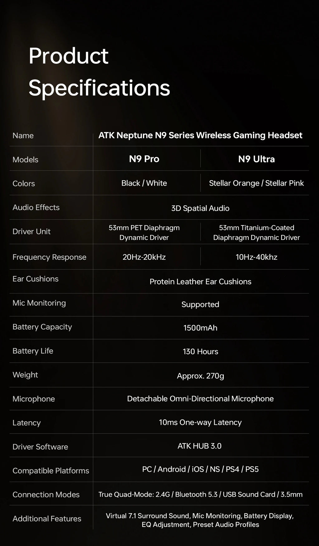 ATK N9 Pro/Ultra E-sports Edition: Low Latency 2.4GHz Wireless Headphone