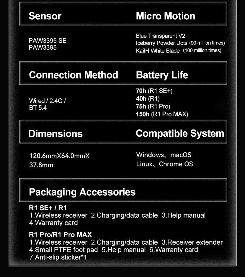 ATK VXE Dragonfly R1 – Pro MAX Edition | Ultra-Lightweight Gaming Mouse