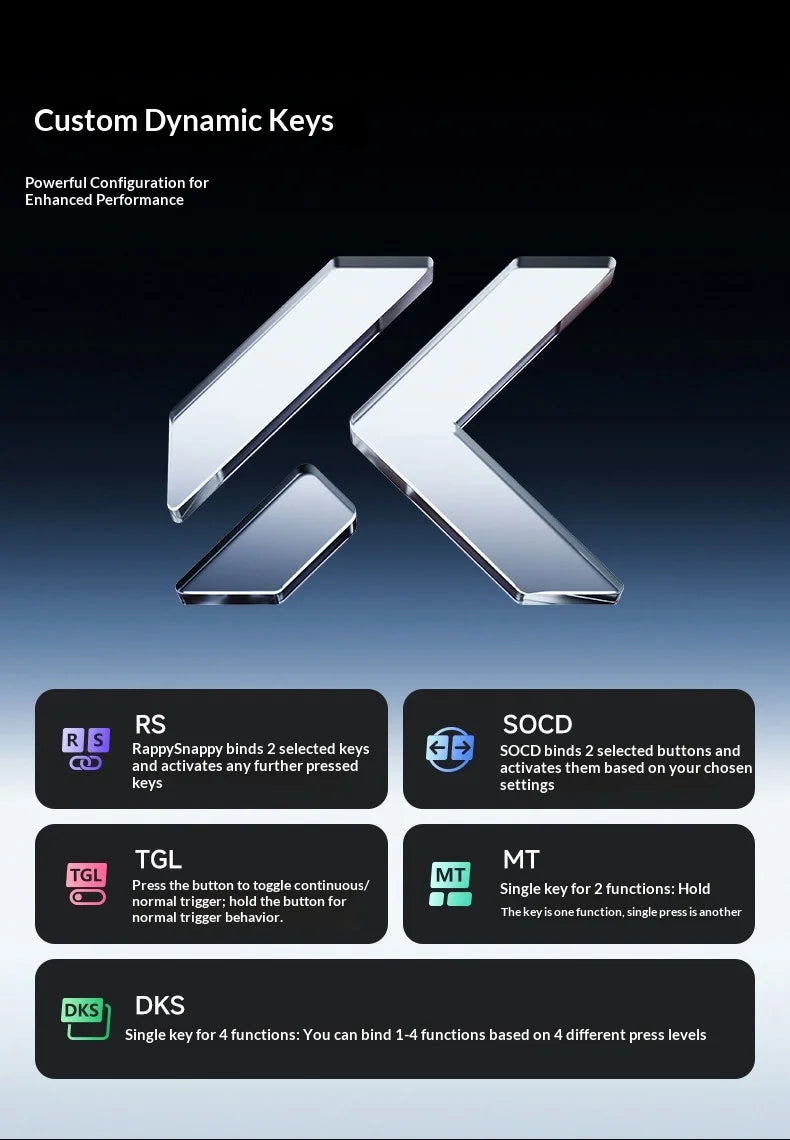 MCHOSE Ace 68 Keyboard: Hall Effect Magnetic Edition