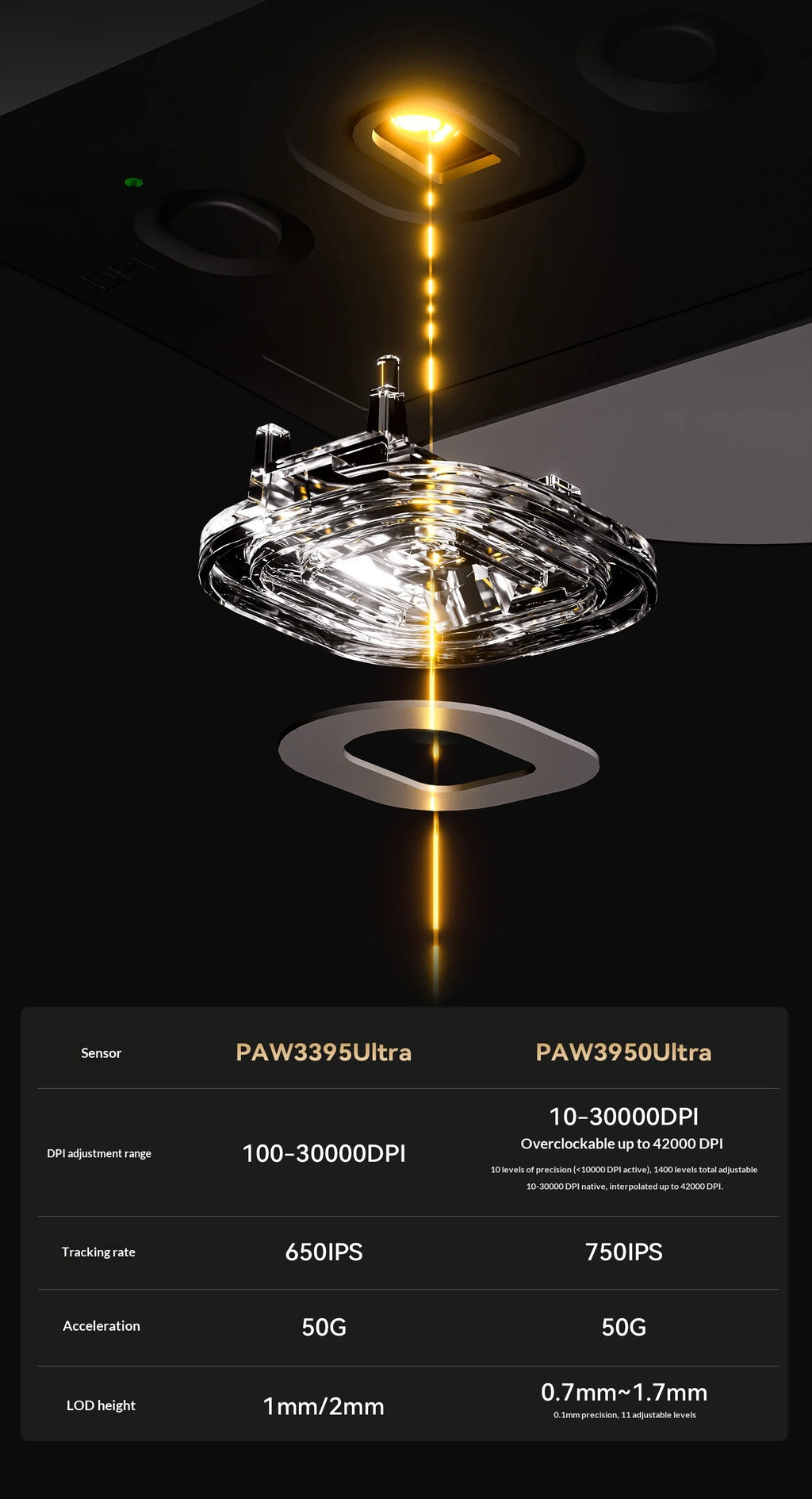 ATK Dragonfly A9 Ultimate: PAW3950 Ultra 8K Wireless Mouse