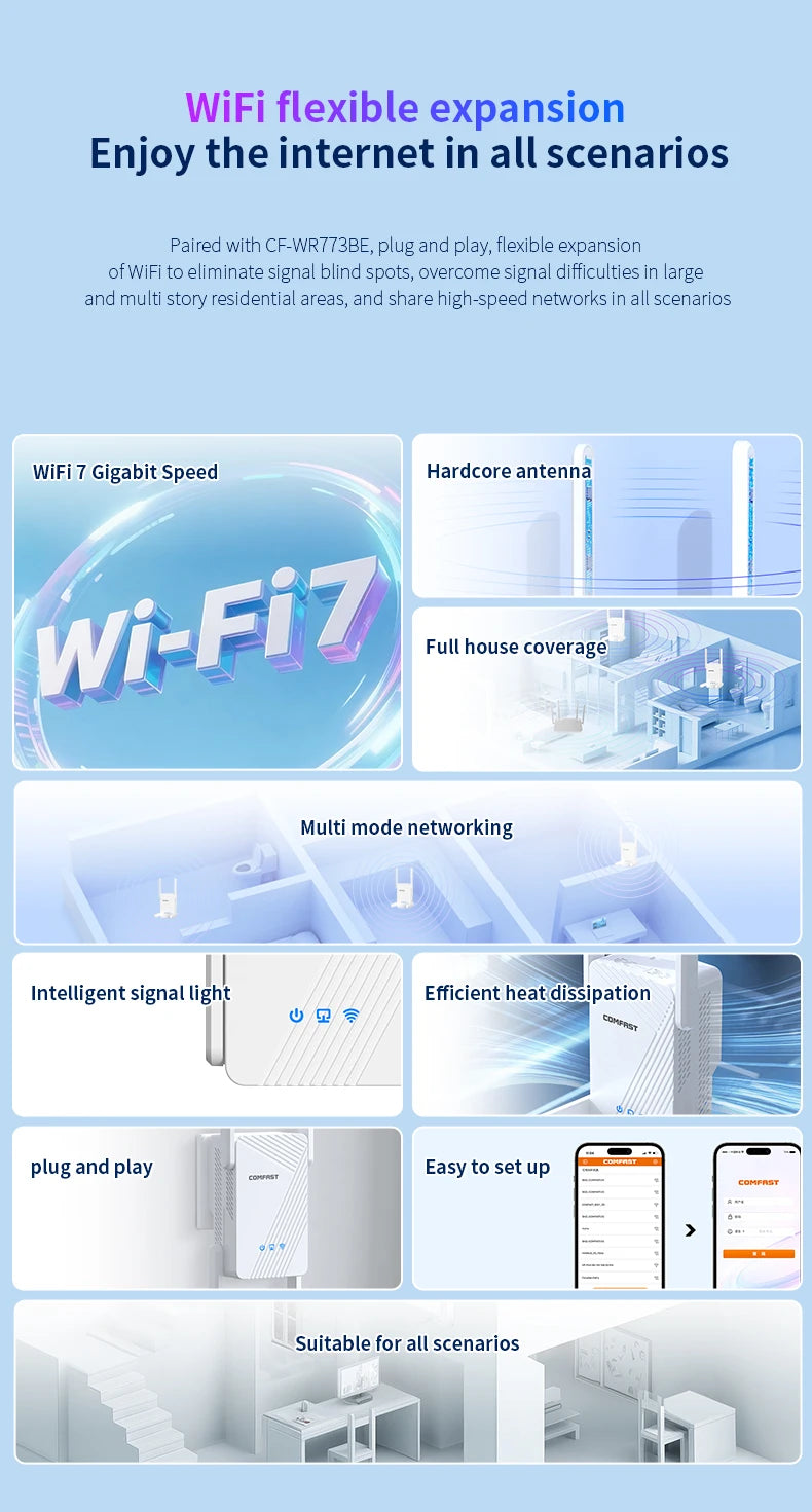Comfast WiFi 7 Booster: 3600Mbps Ultra-Speed Range Extender