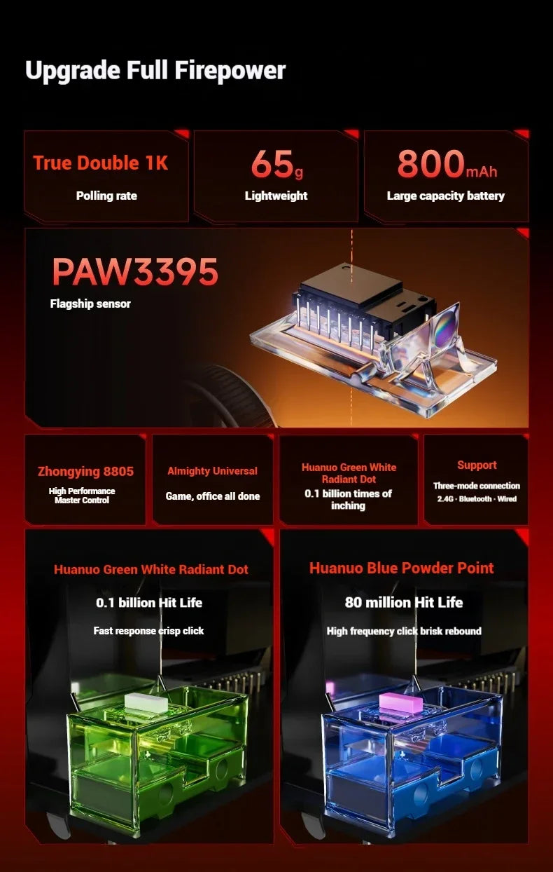 EWEADN A5 Pro Ultra-Light | Sensor PAW3395 26K DPI & Tri-Mode
