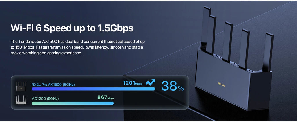 Tenda AX1500: Vertical WiFi 6 Smart Gigabit Router