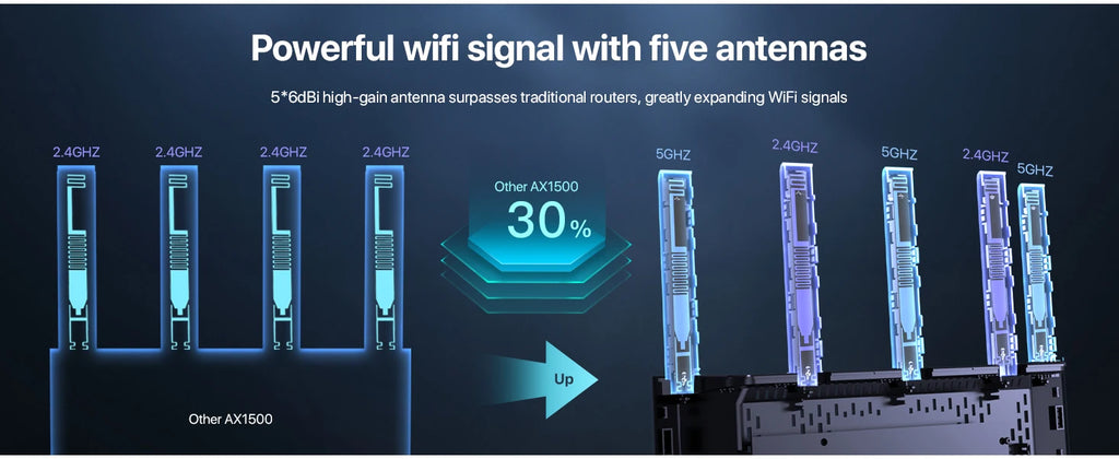 Tenda AX1500: Vertical WiFi 6 Smart Gigabit Router
