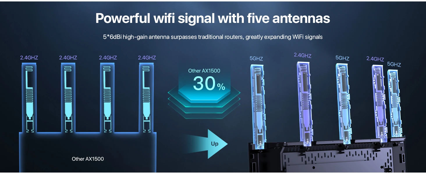 Tenda AX1500: Vertical WiFi 6 Smart Gigabit Router