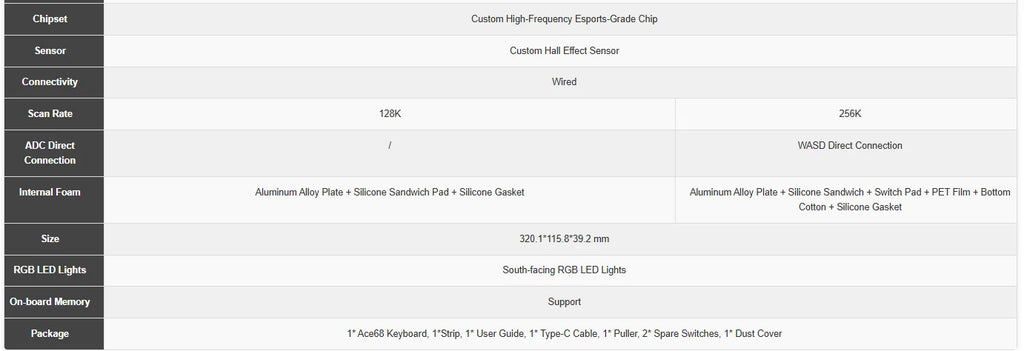 Ace 68 Pro Keyboard: 8K Hz Hall Effect Magnetic Edition