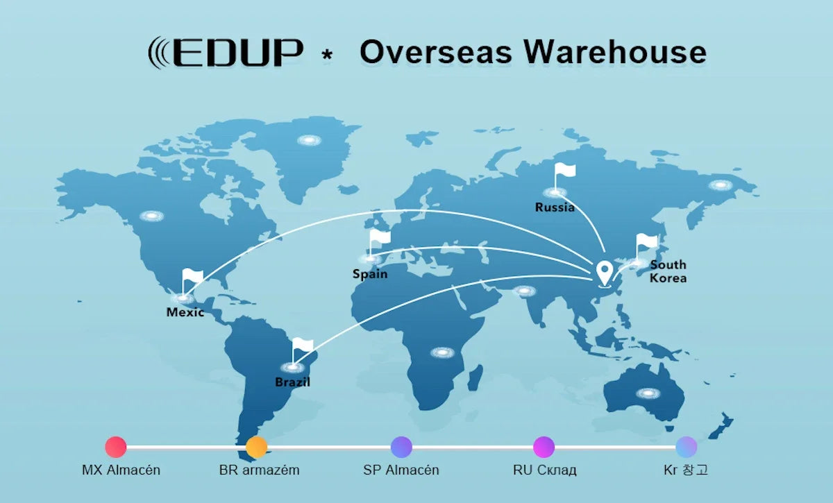 EDUP AX3000: OpenWRT WiFi 6 Gigabit Mesh Router