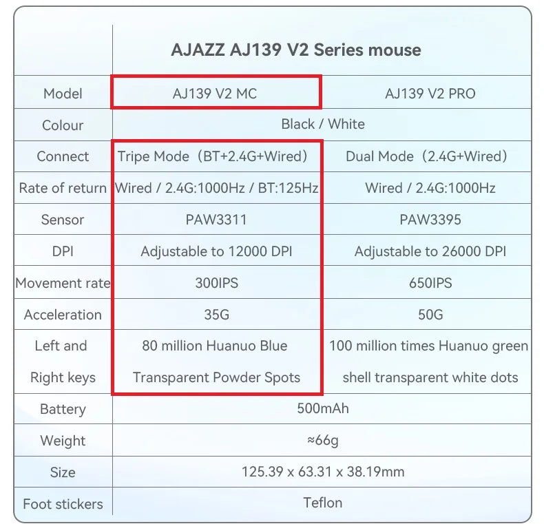 AJ139 V2 Performance: Superlight Wireless Gaming Mouse (12K DPI)