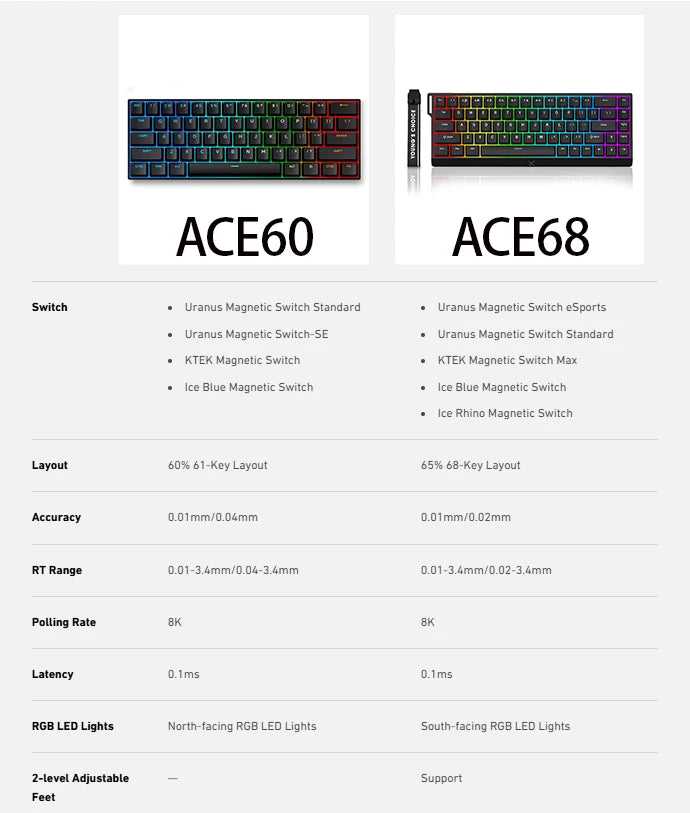 Ace 68 Pro Keyboard: 8K Hz Hall Effect Magnetic Edition