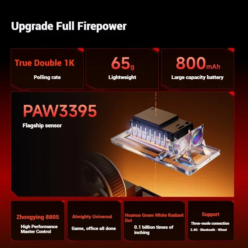 EWEADN A5 Pro Ultra-Light | Sensor PAW3395 26K DPI & Tri-Mode