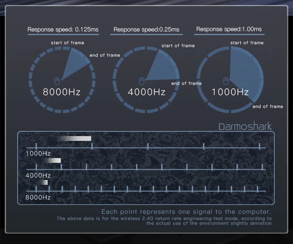Darmoshark M3 V2 Double 8K: PAW3395 Sensor | 26K DPI Tri-Mode Mouse