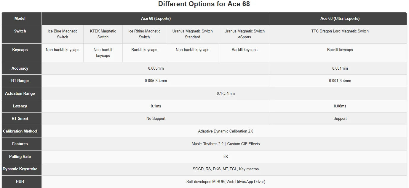 Ace 68 Pro Keyboard: 8K Hz Hall Effect Magnetic Edition