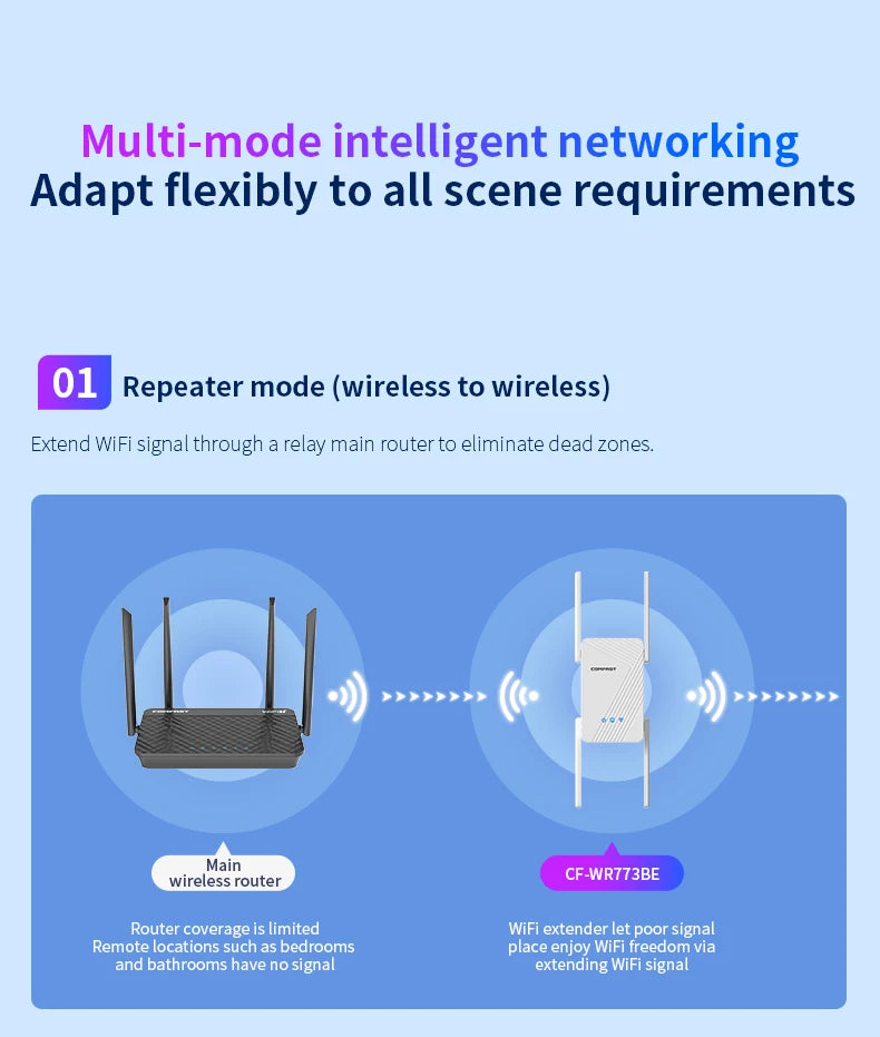 Comfast WiFi 7 Booster: 3600Mbps Ultra-Speed Range Extender