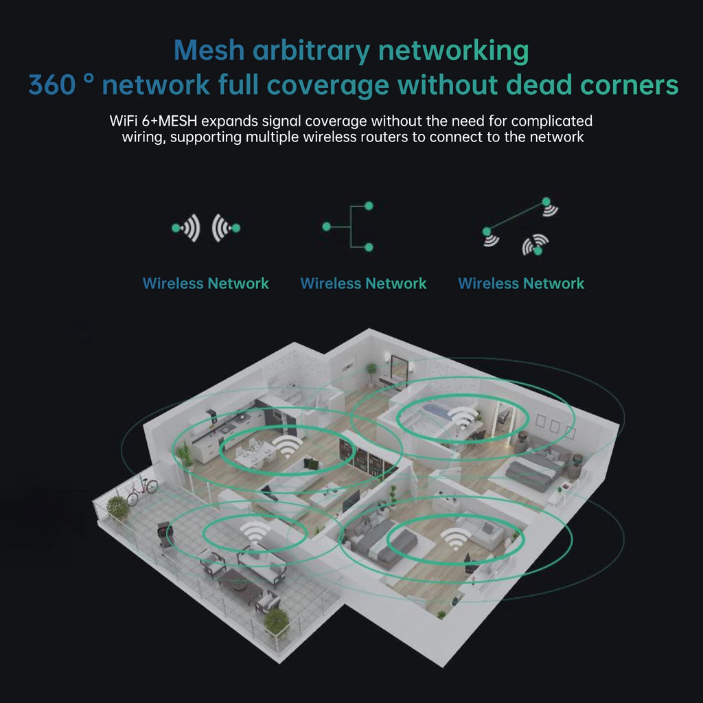 EDUP AX3000: OpenWRT WiFi 6 Gigabit Mesh Router